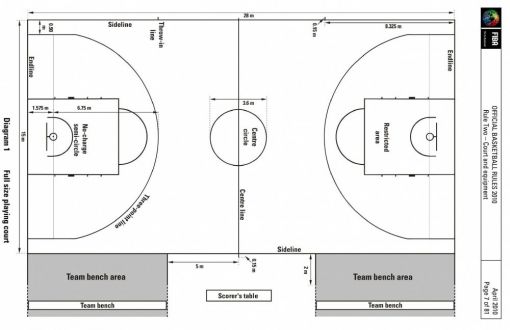  basketbol saha ölçüleri
